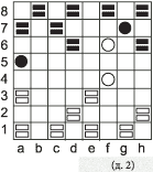 Многоэтажные шашки. Диаграмма 2