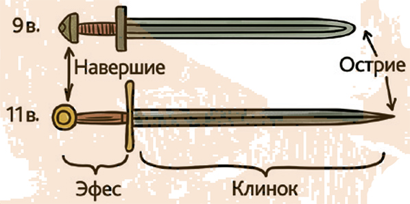 Меч каролингского типа