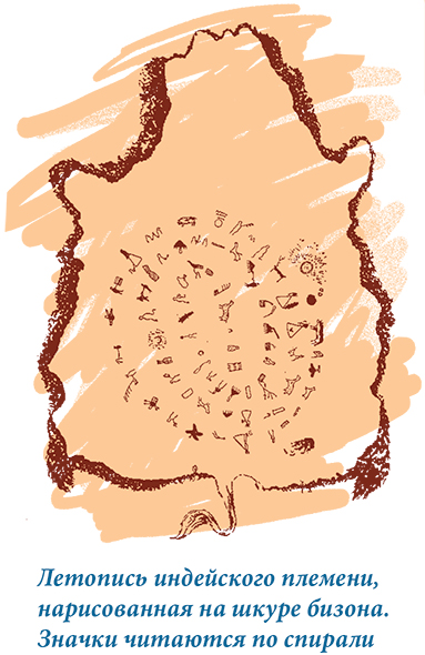 Летопись индейского племени, нарисованная на шкуре бизона. Значки читаются по спирали