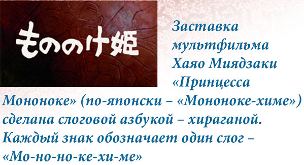 Заставка мультфильма Хаяо Миядзаки «Принцесса Мононоке» (по-японски - «Мононоке-химе») сделана слоговой азбукой - хираганой. Каждый знак обозначает один слог - «Мо-но-но-ке-хи-ме»